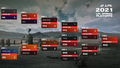 Faker率T1战队再夺LCK赛区世界赛资格，全球总决赛征程全解析